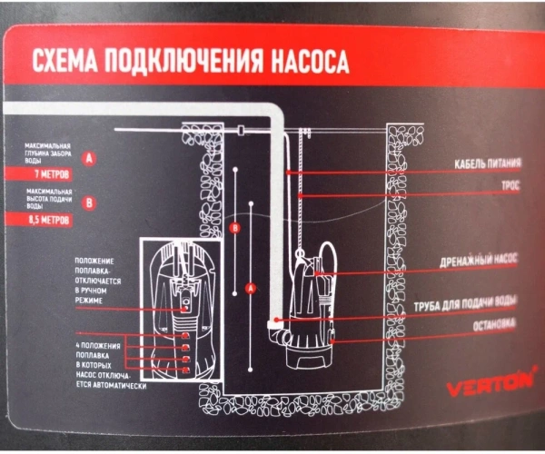 Дренажный насос для грязной воды Verton AQUA DP900/35PI АкваСенсор